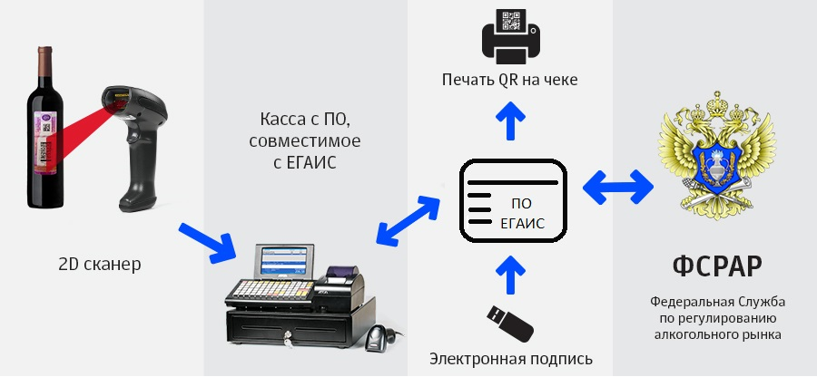 егаис
